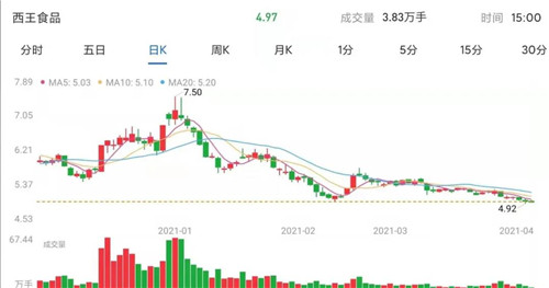 2021Q1: 48家营养健康企业市值榜出炉！风声鹤唳or扭转乾坤？第6张