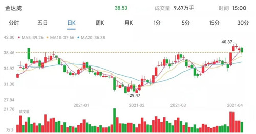 2021Q1: 48家营养健康企业市值榜出炉！风声鹤唳or扭转乾坤？第3张