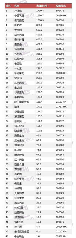 2021Q1: 48家营养健康企业市值榜出炉！风声鹤唳or扭转乾坤？第9张