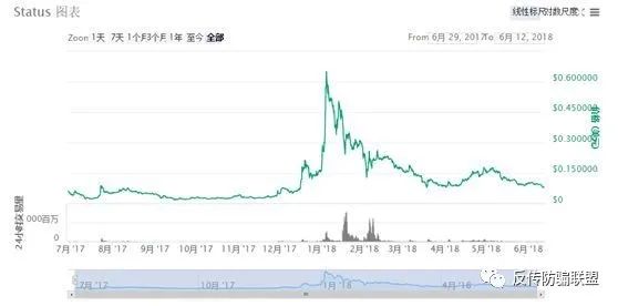 号称60万会员的欧贝链（OBC）涉嫌传销，风险非常大第1张