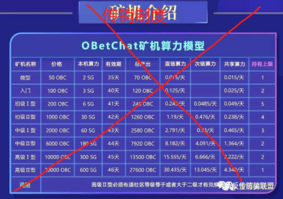 号称60万会员的欧贝链（OBC）涉嫌传销，风险非常大第6张