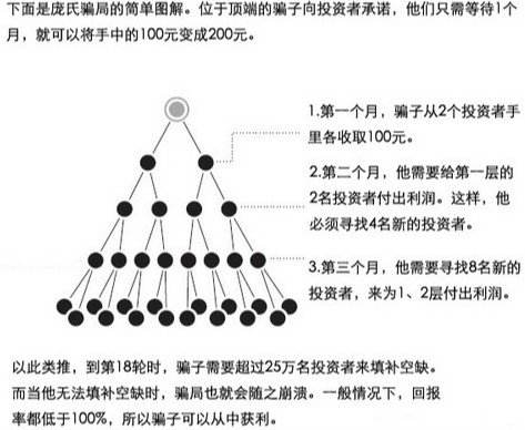 315揭秘：加油卡充值变传销狂骗数亿元 