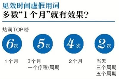 昂立一号等知名保健品虚假宣传 屡屡有消费者上当