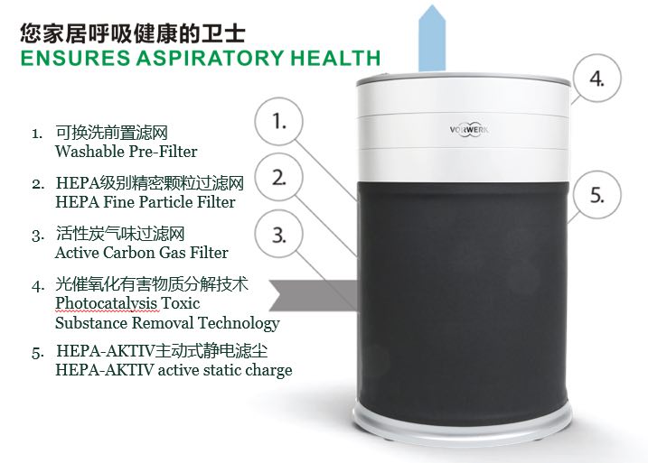 福维克AP260空气净化机“酷炫”上市 打造360度健康家居环境