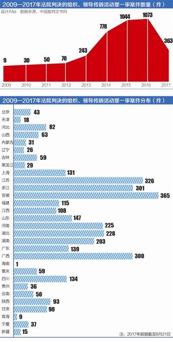 本报记者 王峰 北京报道