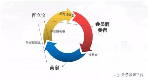 广州百立宝电子商务有限公司涉水直销