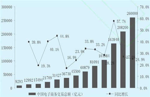 阿里云携手隆力奇共创新零售时代