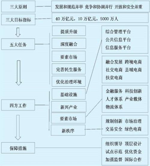 阿里云携手隆力奇共创新零售时代