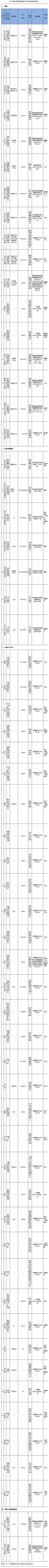 湖北省食药监局：60批次药品不符合标准规定-中国质量新闻网.jpg