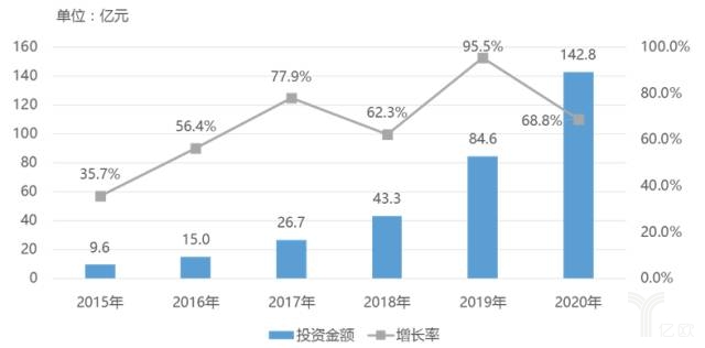 2017-2020年中国健康医疗大数据市场规模