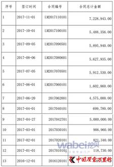 公开资料显示，2016年，利民生物营业收入为1318万元，净利润为-331.3万元。这4000多万元应收账款，是利民生物2016年全年收入的3倍多。