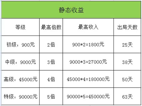 山西紫晨涉传之谜：希冀成为孝义市经济转型领头羊企业，为何因涉嫌传销被立案调查？