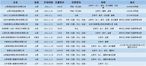 山西紫晨涉传之谜：希冀成为孝义市经济转型领头羊企业，为何因涉嫌传销被立案调查？