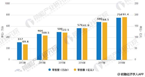 空气净化器行业发展趋势分析 品牌集中化趋势明显