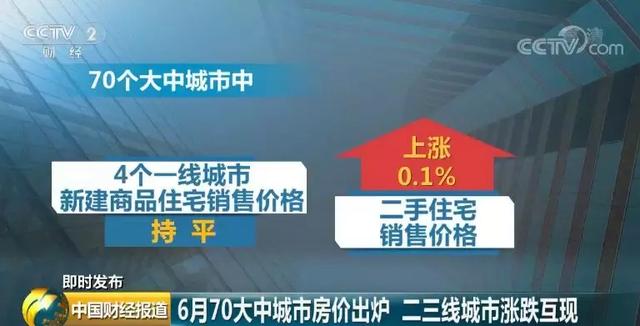 谁说房价降了？6月全国70城房价最新出炉，一二三线城市都在涨！