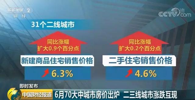 谁说房价降了？6月全国70城房价最新出炉，一二三线城市都在涨！