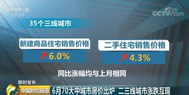 谁说房价降了？6月全国70城房价最新出炉，一二三线城市都在涨！