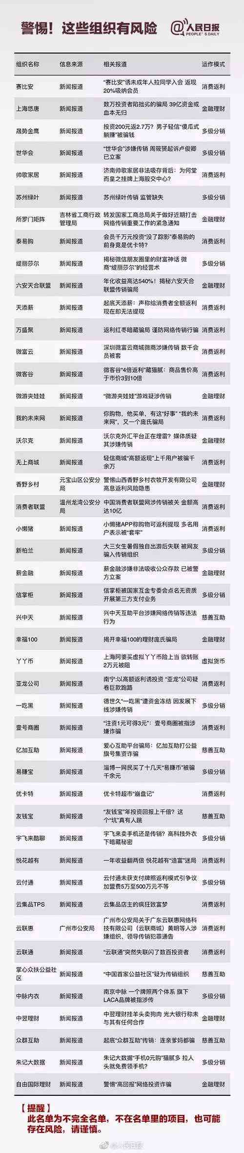 公安部公布102个传销组织 河北人千万别上当