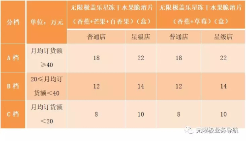 营养呵护 无限极盖乐星冻干水果脆溶片上市