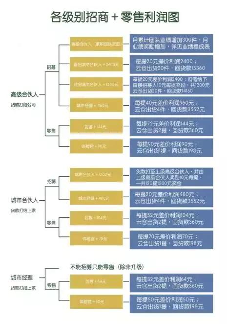 蒙牛和娃哈哈大战新零售