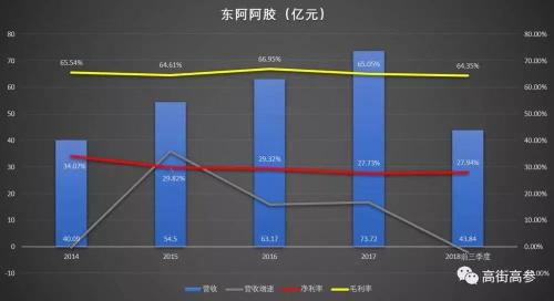 你被“保健”蒙蔽了双眼