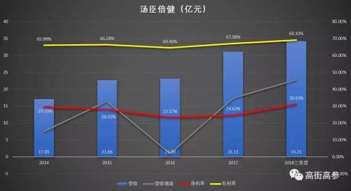 你被“保健”蒙蔽了双眼