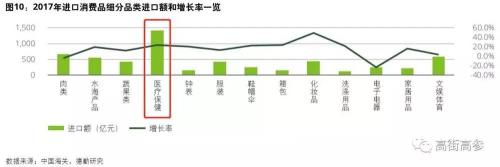 你被“保健”蒙蔽了双眼