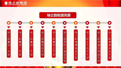 绿之韵集团保健日用品党支部获评“先进基层党组织创建单位”