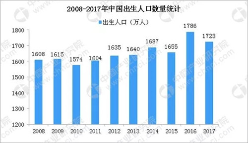 聚焦：2019年我国保健品行业将如何发展?