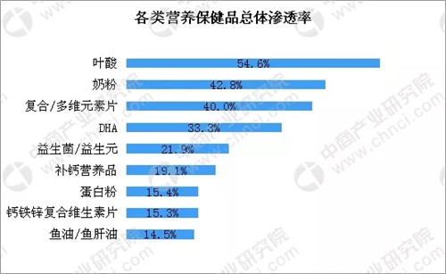 聚焦：2019年我国保健品行业将如何发展?