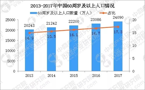 聚焦：2019年我国保健品行业将如何发展?