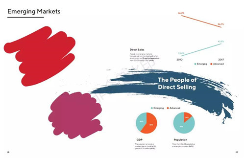 直销行业2017-2018报告：全球直销业绩排行 中国位居第二