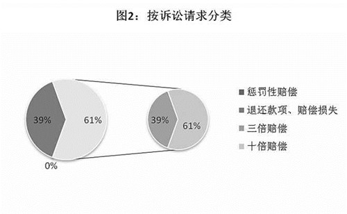 北京第三中级人民法院2018年消费者权益纠纷案件：食品安全类案件数量持续攀升，预包装食品标签获关注