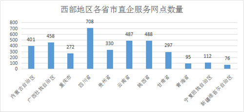 直销企业服务网点区域分布情况分析报告