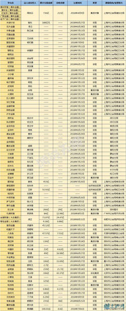 224家立案P2P平台：117家涉嫌非吸 43家集资诈骗