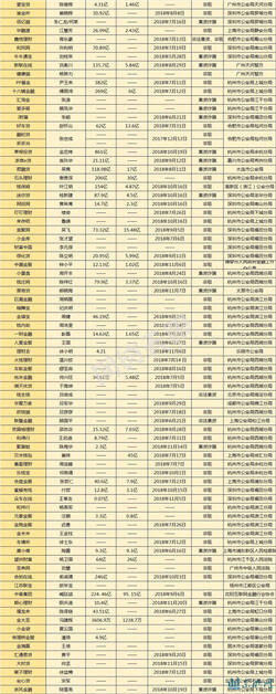 224家立案P2P平台：117家涉嫌非吸 43家集资诈骗