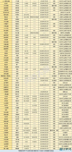 224家立案P2P平台：117家涉嫌非吸 43家集资诈骗