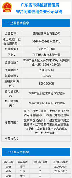 连续三年！圣原再获“广东省守合同重信用企业”称号