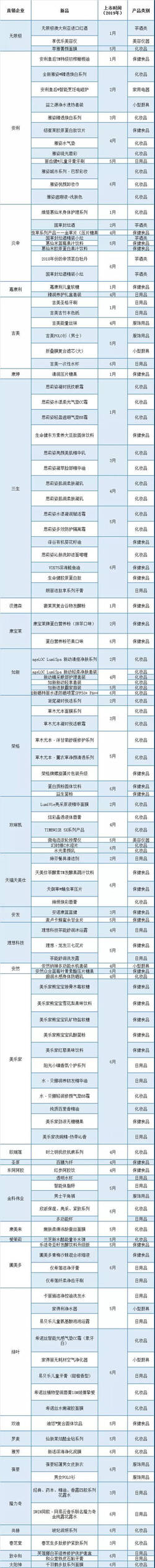 2019直企上半年度新品上市情况分析报告