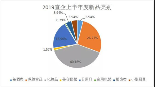 2019直企上半年度新品上市情况分析报告