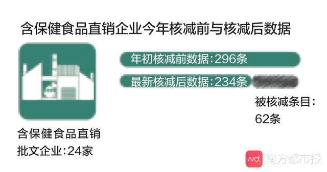 权健事件即将大结局，但保健品行业合规之路才刚开始