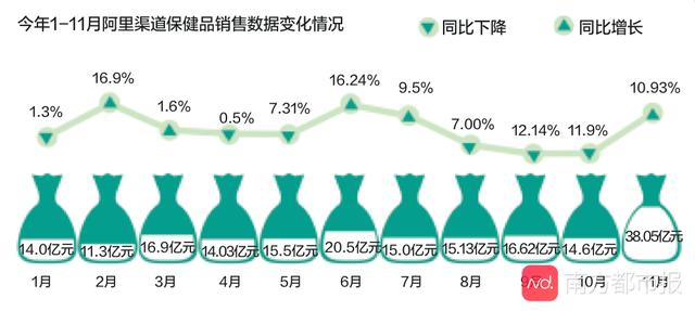 权健事件即将大结局，但保健品行业合规之路才刚开始