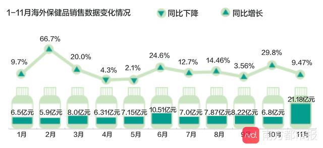 权健事件即将大结局，但保健品行业合规之路才刚开始