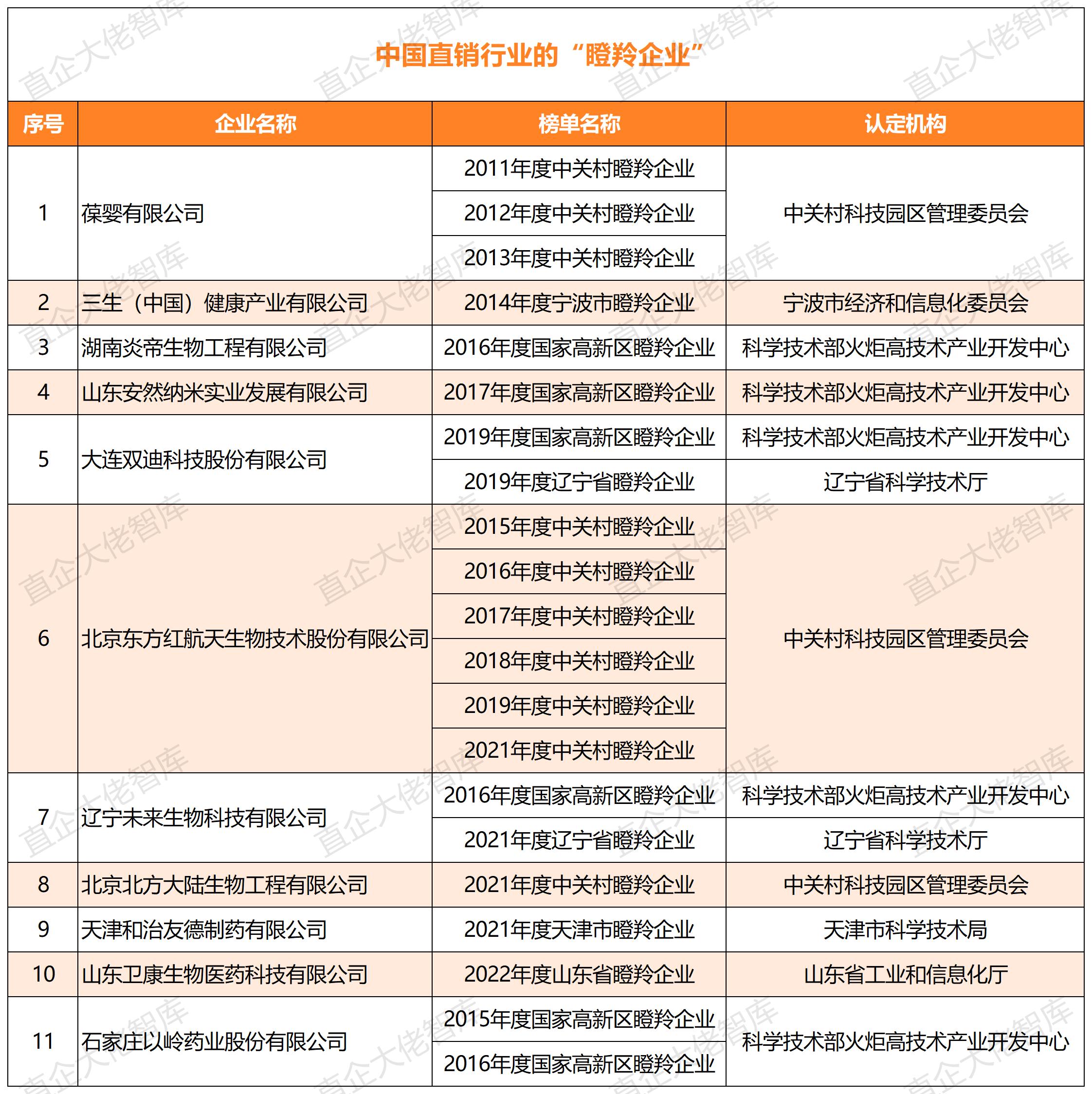 工作簿1_瞪羚企业